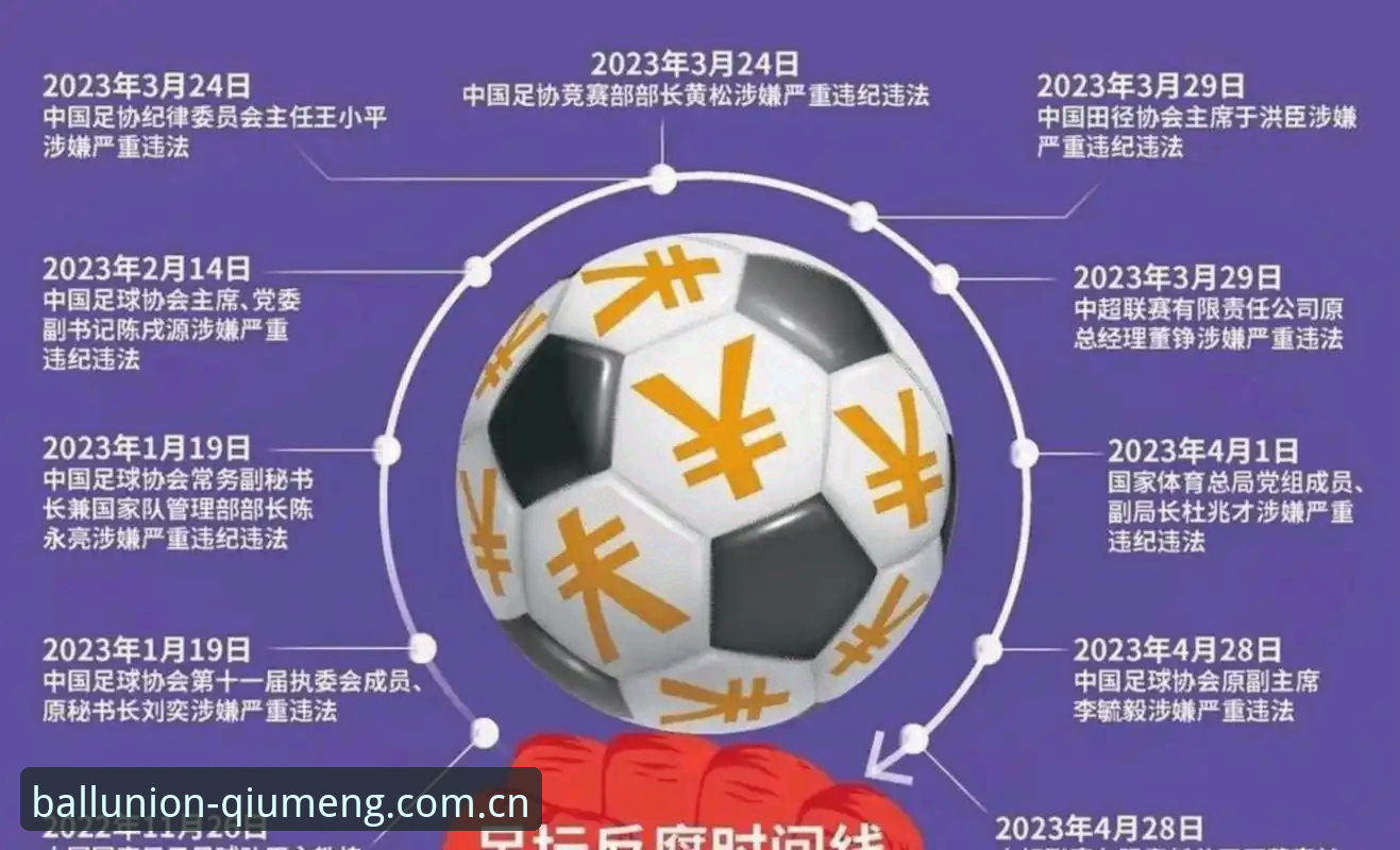 中国足协禁足令vs行业净化：65人名单背后的足球反腐深度对比分析